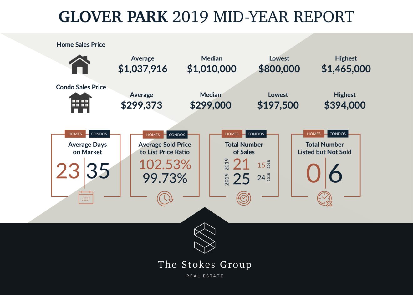 Glover Park Mid Year Report